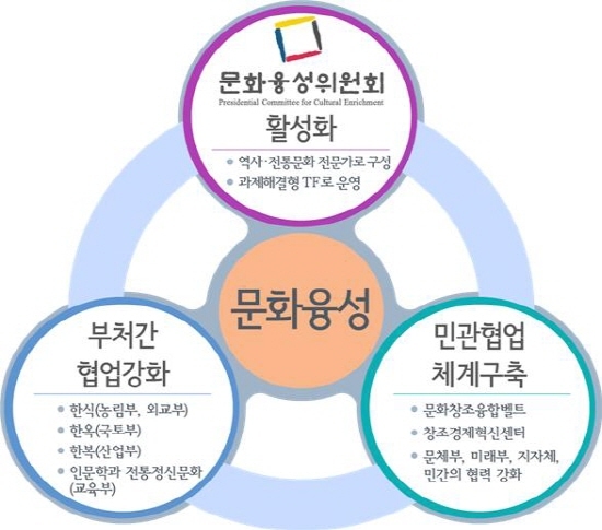 K-팝등 문화영토 확장 창조경제 마중물로…문화융성책 발표