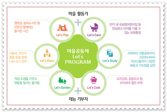 재능기부자 특별공급…동탄 행복마을 푸르지오 뉴스테이