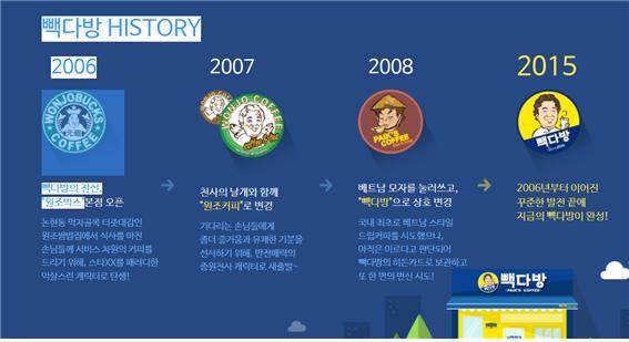 백종원의 빽다방…커피 쏠 수 있는 즐거움을 주다