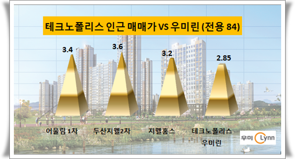 [숨은 유망 단지 ②]청주 테크노폴리스 우미린 미래 가치 빛난다