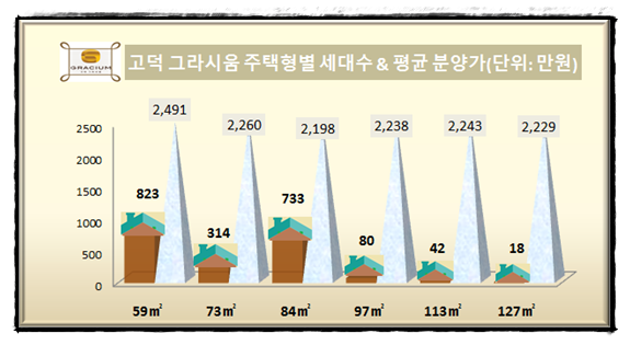 [고덕 그라시움 당첨 꿀팁 10가지 ①]최고 100 대 1 넘는다 프리미엄과 당첨안정권은?
