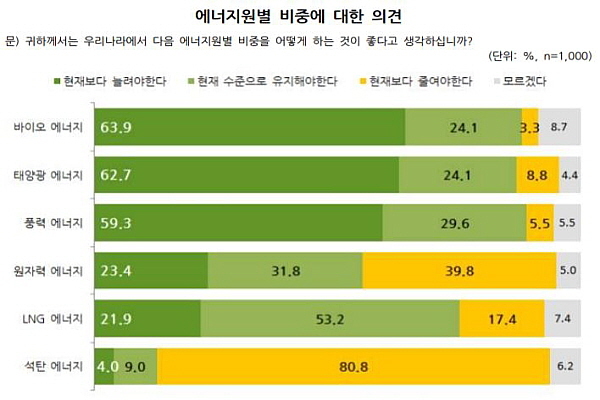 [기자수첩]친재생에너지진영, 뷔페식 해석 지양해야