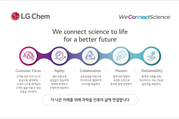 LG화학, 뉴 비전 발표…사업분야·조직문화 변혁 박차