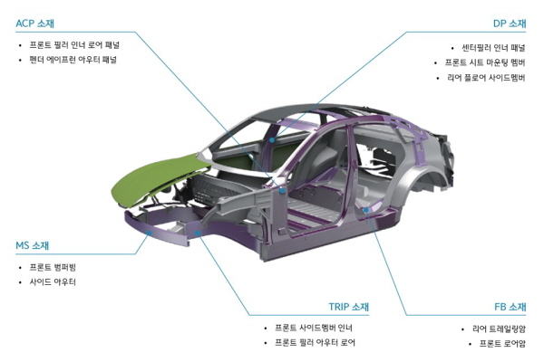 현대제철, 고강도강 브랜드 울트렉스 론칭