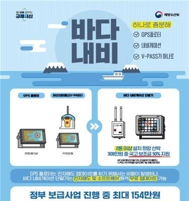20일부터 바다 내비게이션 보급…50% 비용 지원