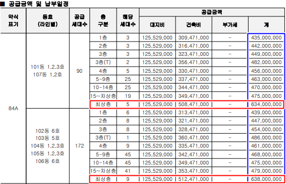 [분양 미리보기]칸타빌 더 스위트, 2억 비싼 최상층?…칸타빌 수유팰리스 악몽 떠올라