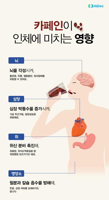 카페인의 두 얼굴, 과다 섭취가 부르는 부작용