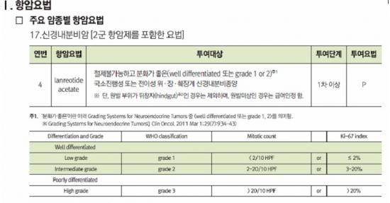 신경내분비종양 환자 약값 부담 줄어…‘소마툴린 오토젤’ 급여 적용