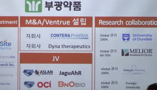 전문경영인 체제 전환 후 가파른 성장세 보이는 부광약품