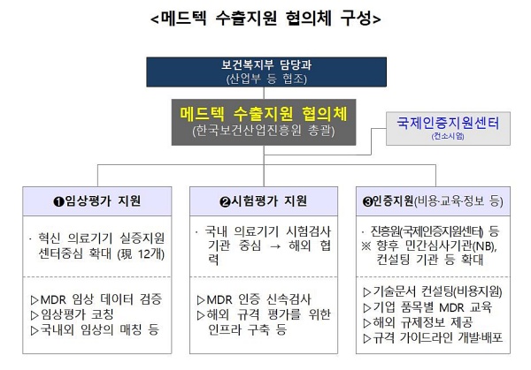 유럽 의료기기 규제 대응 메드텍 수출지원 협의체 가동