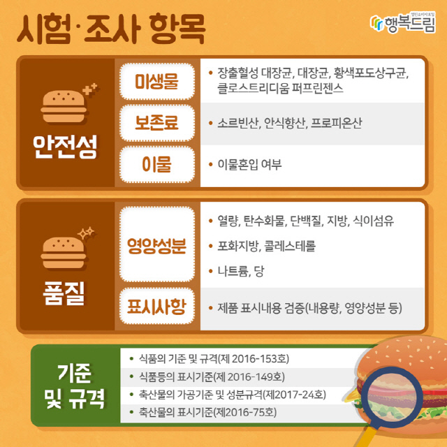 [카드뉴스]편의점 햄버거 제품별 영양성분 함량 차이 커