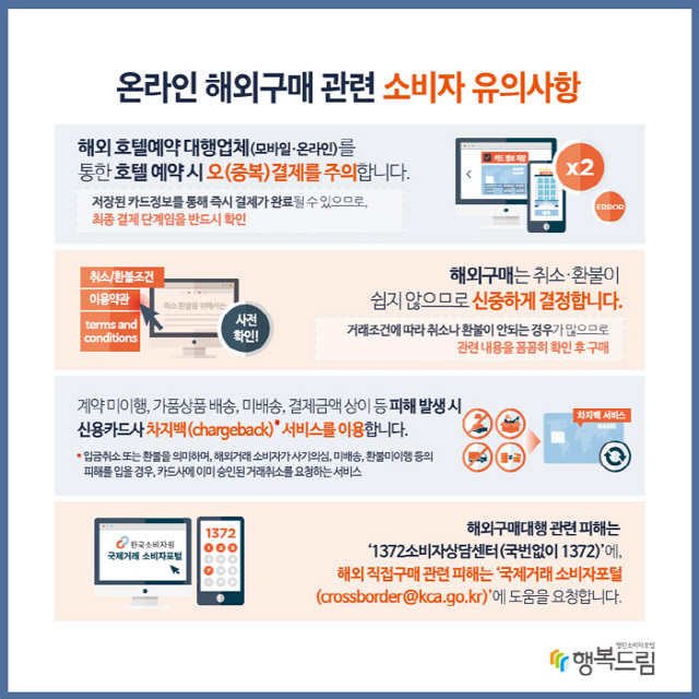 [카드뉴스]해외 호텔 예약 시 꼼꼼히 살펴보고 결제해야
