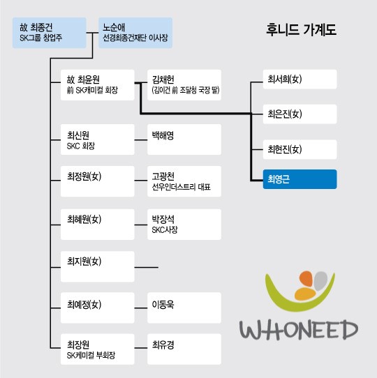 [방계家]<20>후니드①SK家 장손의 밥상