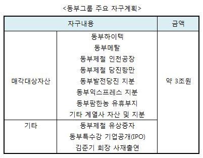 아! 하이텍 동부의 반도체 꿈 꺾이다
