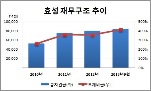 [세금과 크레딧]② 추징금에 발목잡힌 효성