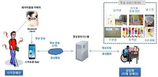 SK텔레콤, 미래형 커뮤니케이션 사업 시동건다