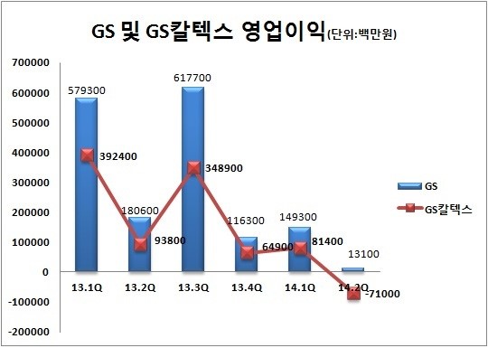 [뚫어야 산다]GS, 에너지가 필요해!