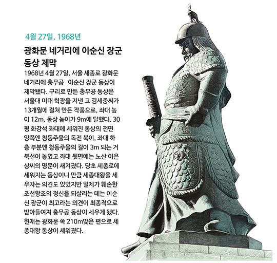 [오늘의 인물] 충무공 이순신 장군 동상 제막