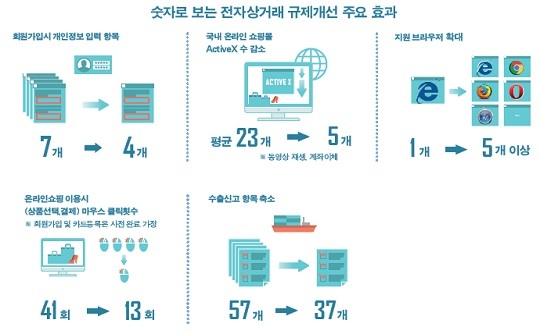 헬스케어·자율주행車 산업 육성 속도낸다