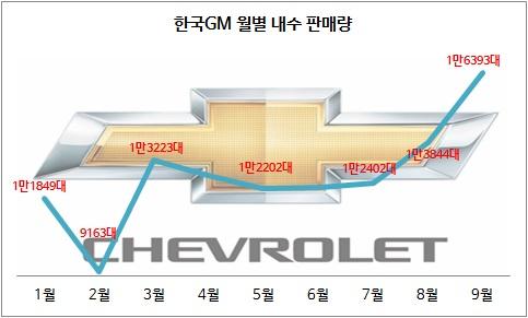 한국GM 임팔라 대형차 징크스는 없다