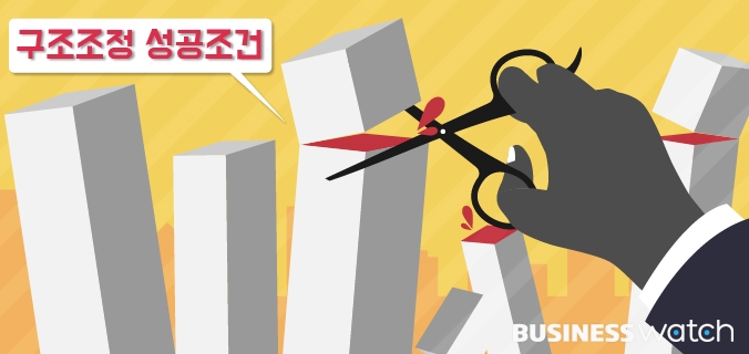 [구조조정 성공조건]②아무리 급해도 코어는 지켜라