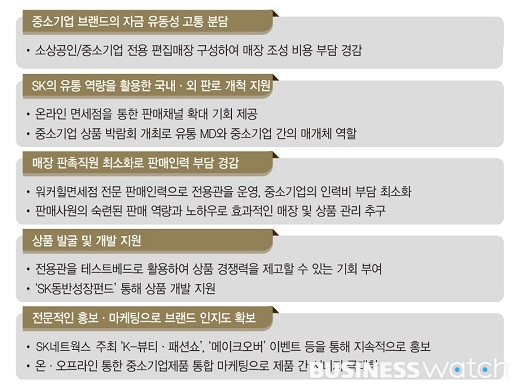  워커힐면세점에 국내 최대 중기제품 매장 낼 것 