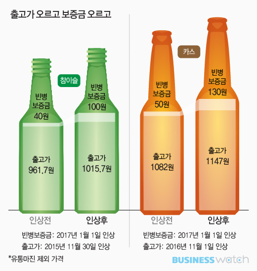  [빈병 경제학]①맥주병 분리수거 하면 130원 손해 