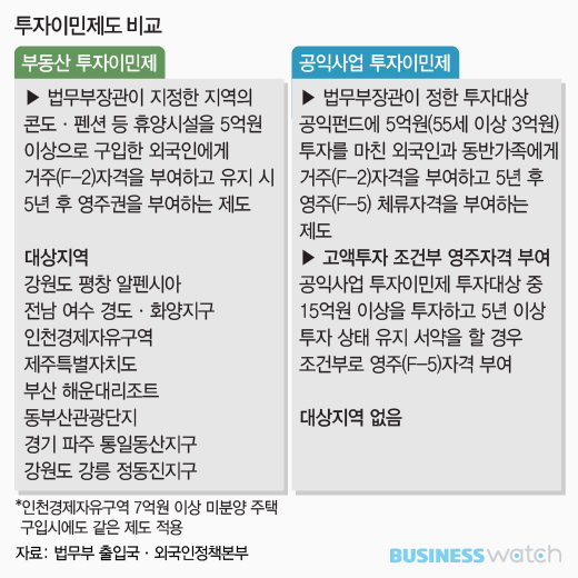  잠실 롯데월드타워 투자이민제 묘수 가능할까 