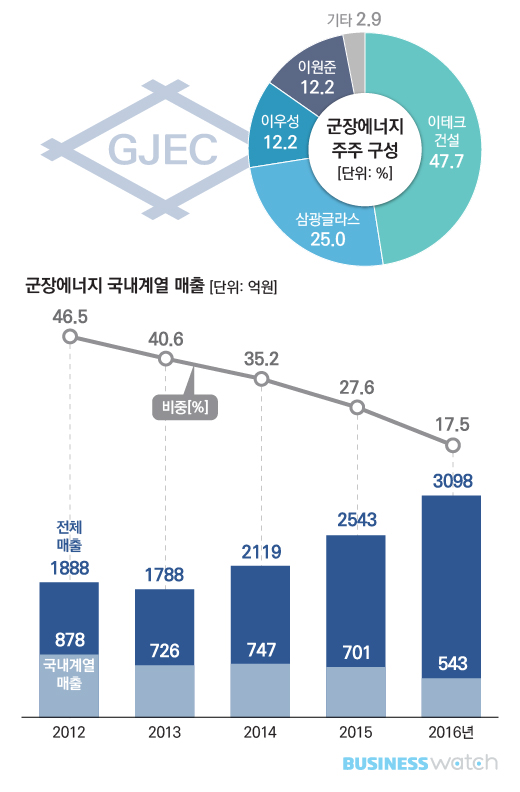 ④OCI 덕에 ‘팔자 늘어진’ 방계家 2세 