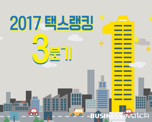  법인세 심판청구 최강자는 `삼일회계법인` 