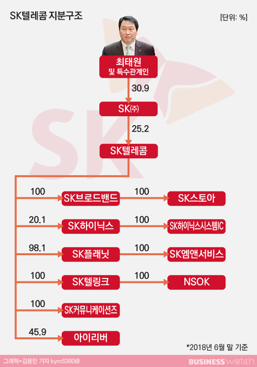  ③SK 반도체의 꿈 현실로…내일도 통할까 