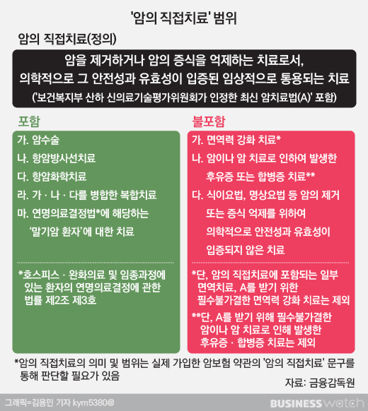  요양병원 암입원비 내년출시 상품부터 보장된다 