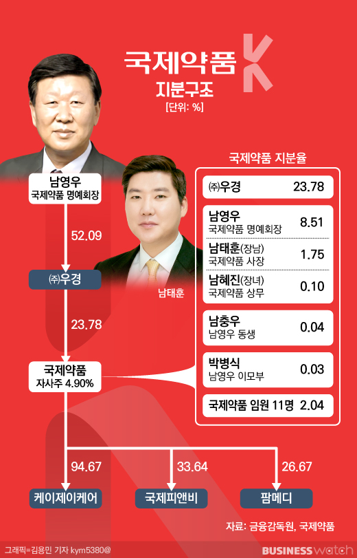  [재계3·4세 시즌2]⑬국제약품, 승계 하이패스 우경 