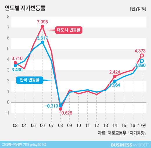  [토지보상 그늘]④25조 보상금, 불쏘시개? 