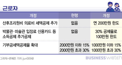  2019년, 당신의 경제를 바꿀 세금 