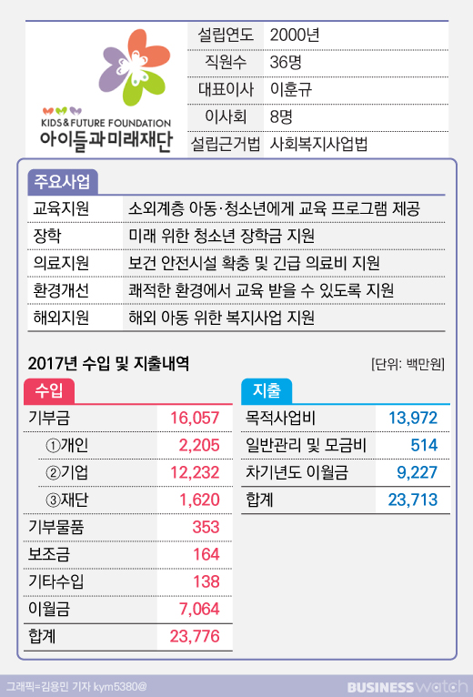  [기부금워치2]②-5 벤처기업가들이 세운 아이들과미래재단 