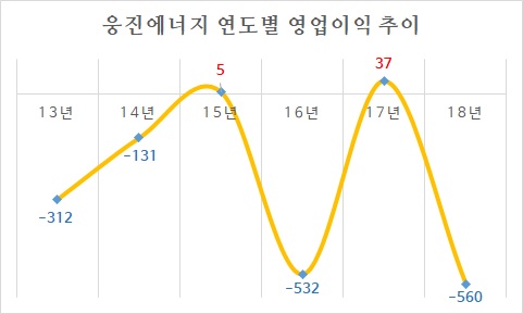  [인사이드 스토리]코웨이 품은 웅진, 산 넘어 산 