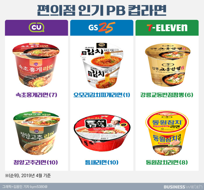  [눈에 콕콕]컵라면 먹고 갈래요? 