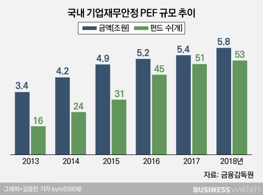  시장 중심 한국형 기업구조조정 시장 열린다 