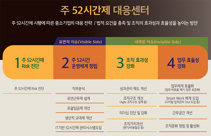 네모파트너즈, 주52시간제 기업 대응 지원센터 주목