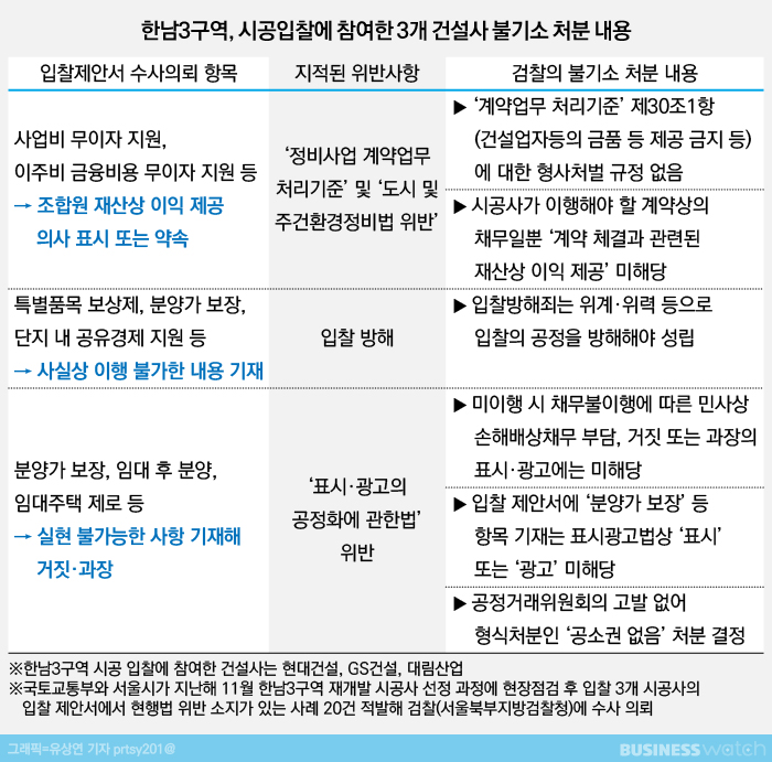 면죄부 받은 한남3구역…수주전 다시 불 지필라