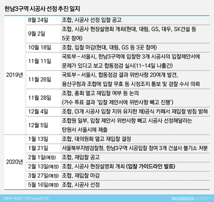 면죄부 받은 한남3구역…수주전 다시 불 지필라