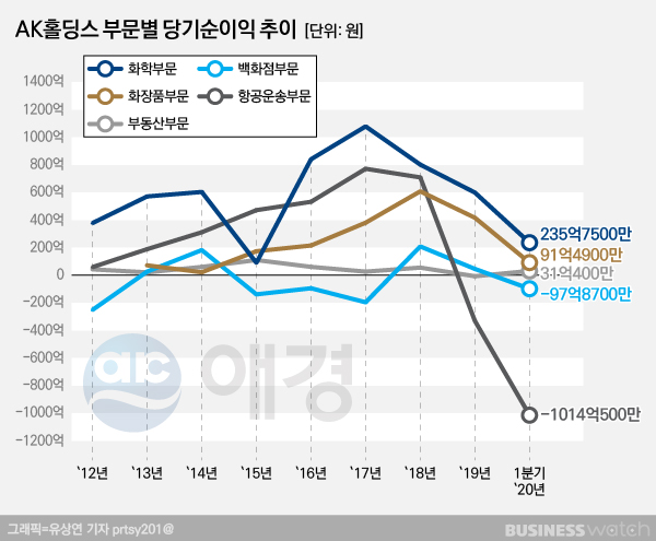 애경의 이유있는 이스타항공 인수 철회