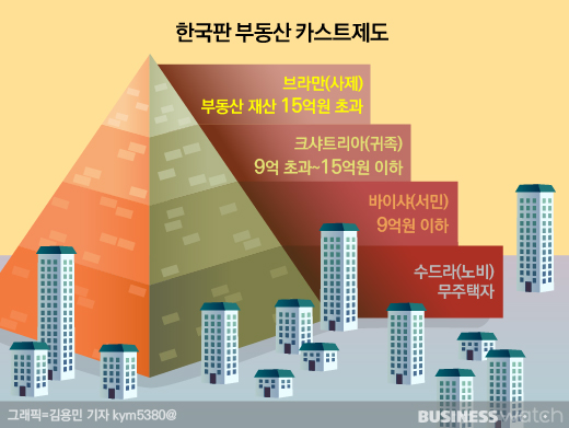 [부동산 계급사회]강남은 황족·무주택자는 서민?