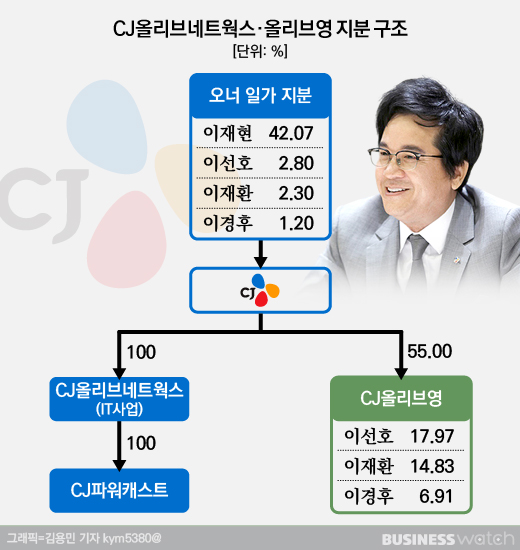 [인사이드 스토리]CJ올리브영의 이유 있는 독주