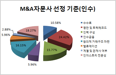 [더벨]골드만삭스, 한국서도 골드클래스 대우