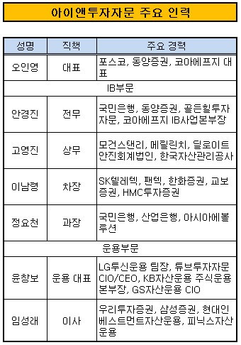 [더벨]아이앤제이, 수익성 높은 자문사 꿈꾼다
