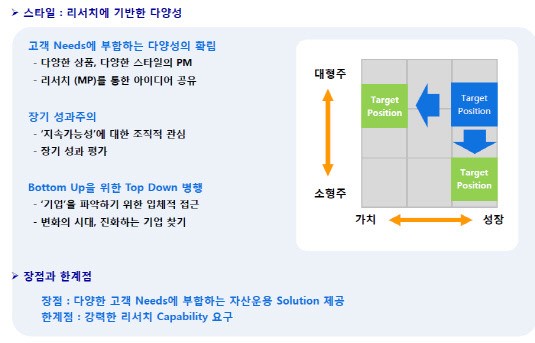 [더벨]리서치 강화하되 매니저 재량 최대 존중