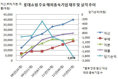 [더벨]롯데마트, 인도네시아서 희망 봤다