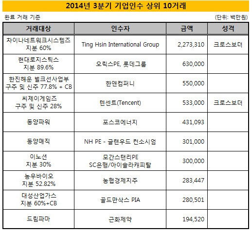[더벨]구조조정 거래 봇물‥PEF들 각축